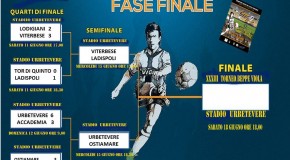 IL TABELLONE DELLE SEMIFINALI