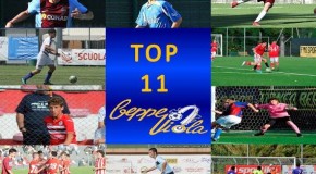 TOP 11 BEPPE VIOLA: i migliori della terza giornata