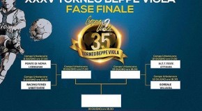 Il tabellone dei Quarti di Finale