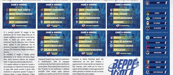 Torneo Beppe Viola, dopo la fase preliminare è iniziata ufficialmente la 42° Edizione