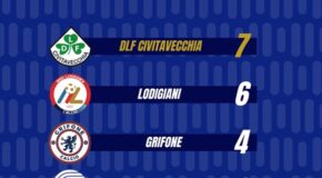 Favola DLF Civitavecchia: dai preliminari ai Quarti di Finale del 42° Torneo Beppe Viola