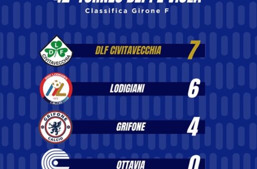 Favola DLF Civitavecchia: dai preliminari ai Quarti di Finale del 42° Torneo Beppe Viola